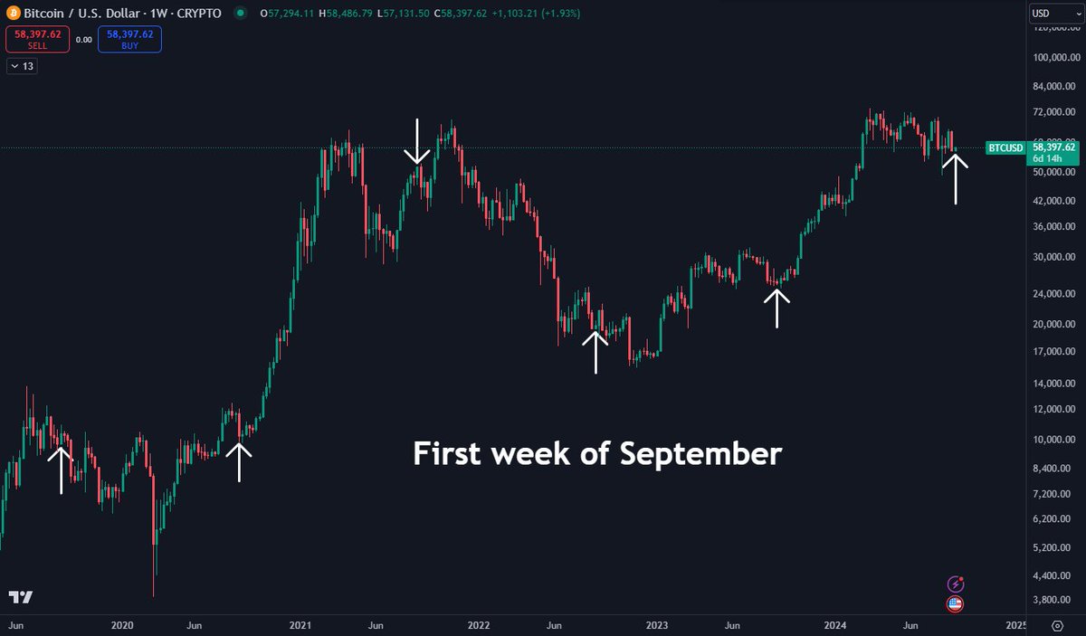 BTC Eylül ayına analistleri bölen bir yükselişle başladı - görsel 3
